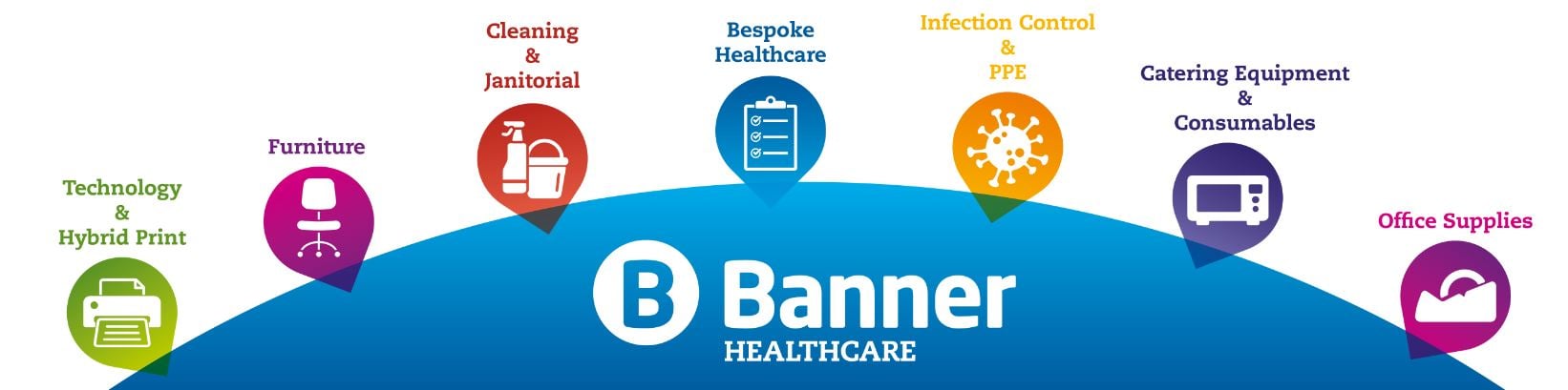Banner healthcare landing page header