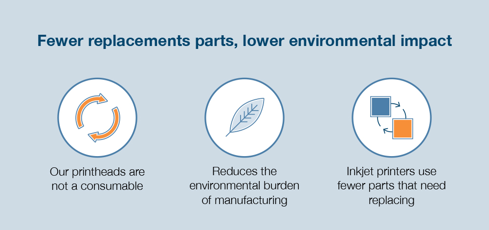 Fewer replacement parts, lower environmental impact